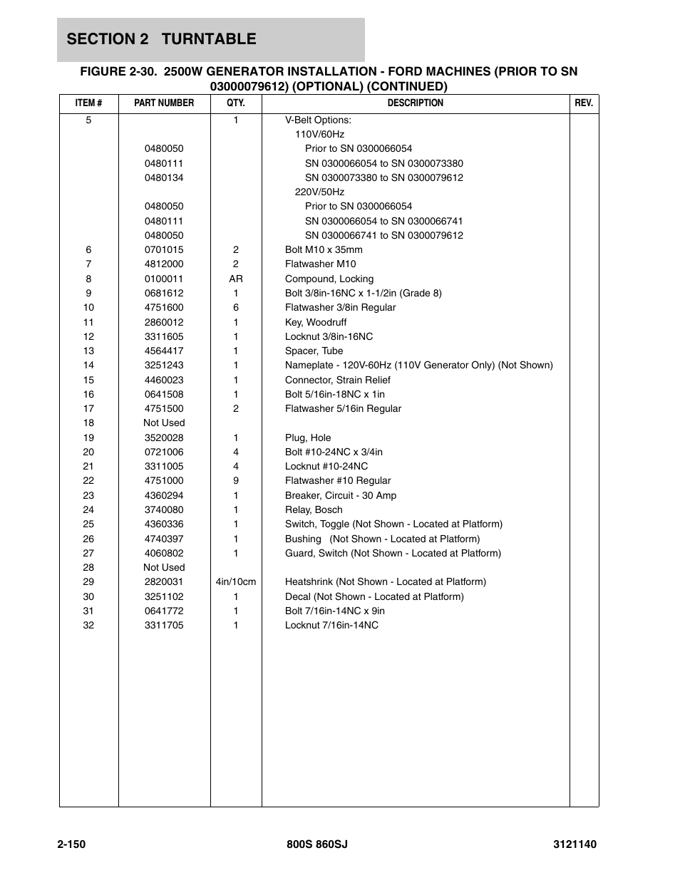 JLG 860SJ Parts Manual User Manual | Page 202 / 446