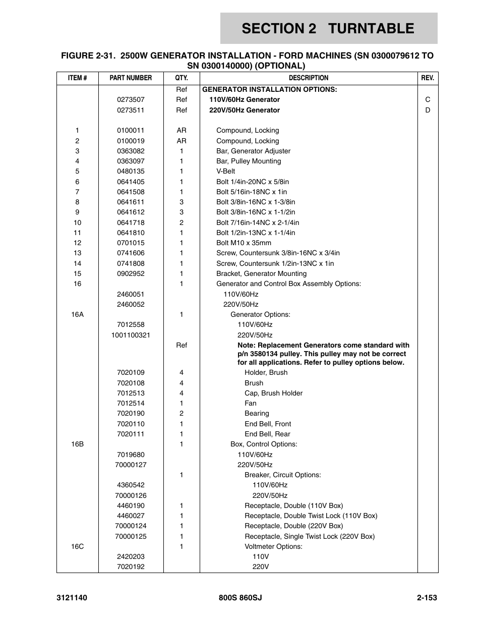 JLG 860SJ Parts Manual User Manual | Page 205 / 446
