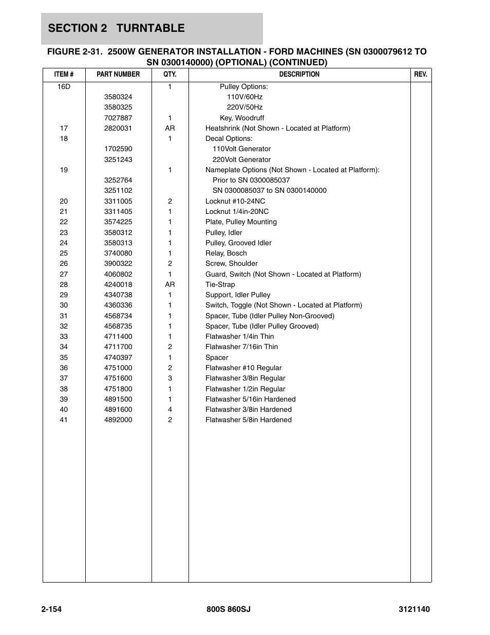 JLG 860SJ Parts Manual User Manual | Page 206 / 446