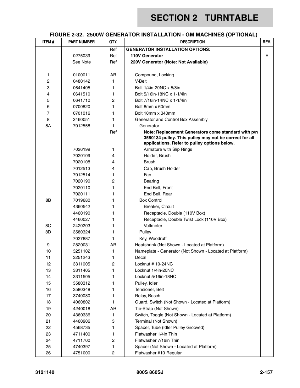 JLG 860SJ Parts Manual User Manual | Page 209 / 446