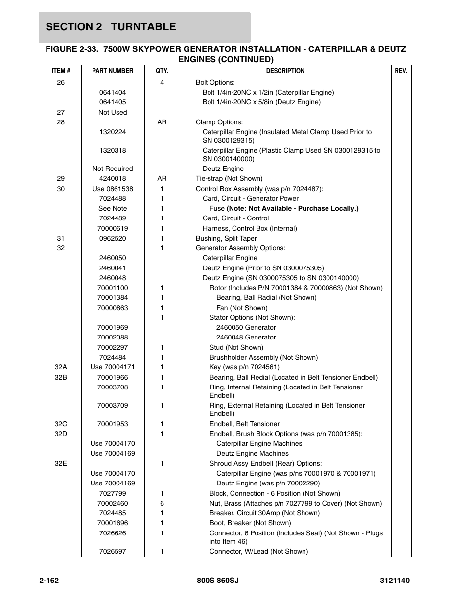 JLG 860SJ Parts Manual User Manual | Page 214 / 446