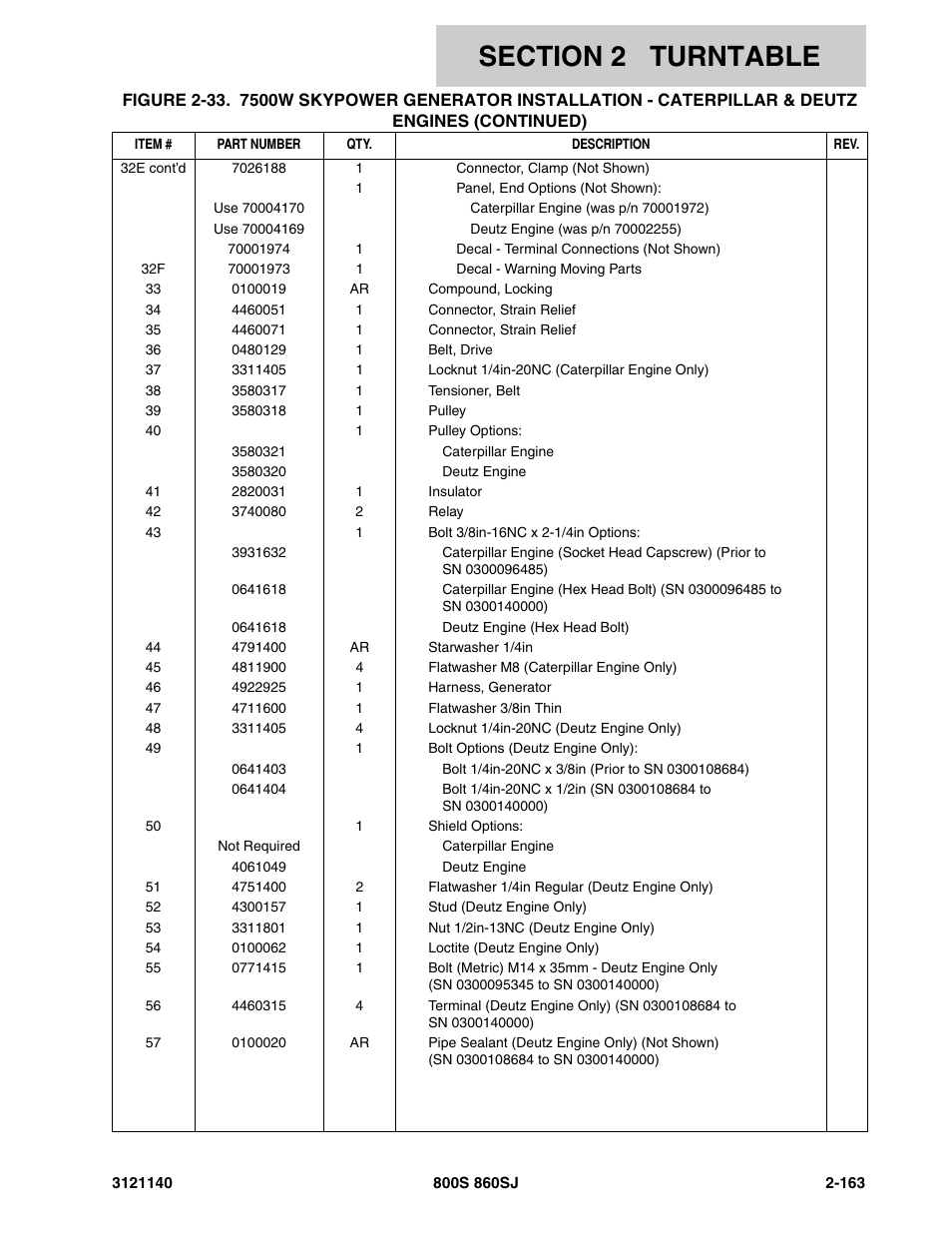 JLG 860SJ Parts Manual User Manual | Page 215 / 446