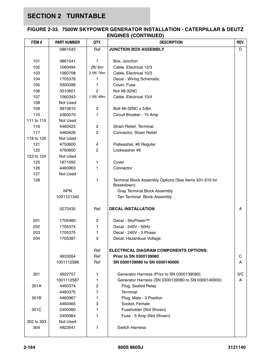 JLG 860SJ Parts Manual User Manual | Page 216 / 446