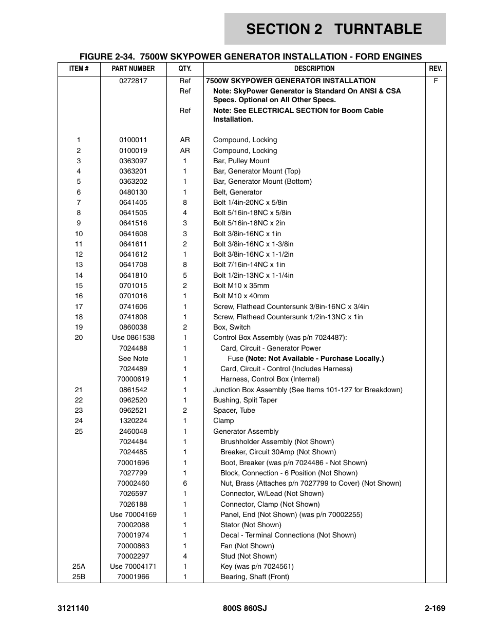 JLG 860SJ Parts Manual User Manual | Page 221 / 446