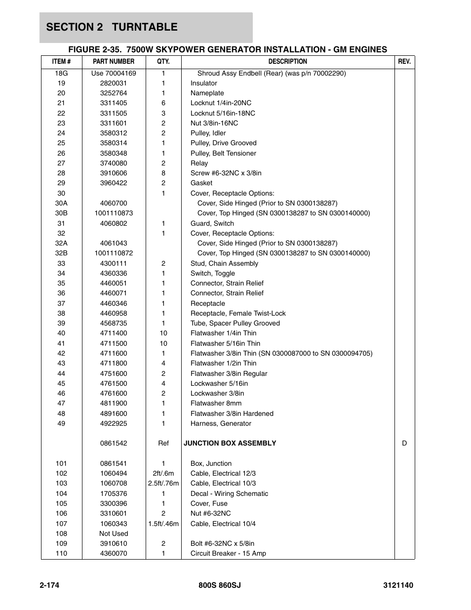 JLG 860SJ Parts Manual User Manual | Page 226 / 446