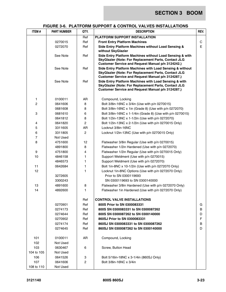 JLG 860SJ Parts Manual User Manual | Page 251 / 446