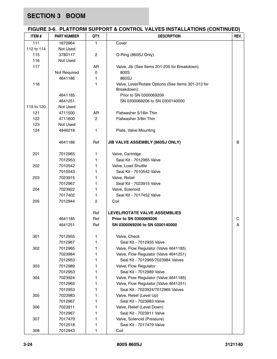JLG 860SJ Parts Manual User Manual | Page 252 / 446