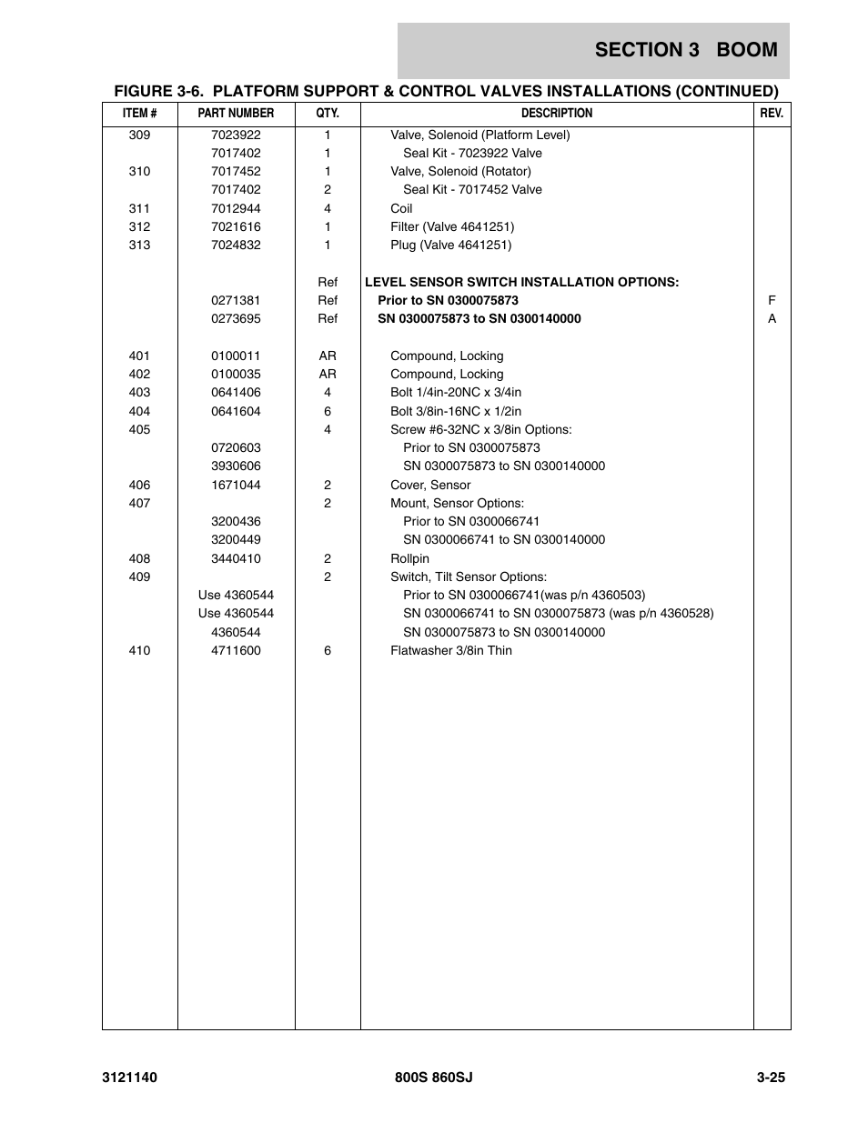JLG 860SJ Parts Manual User Manual | Page 253 / 446