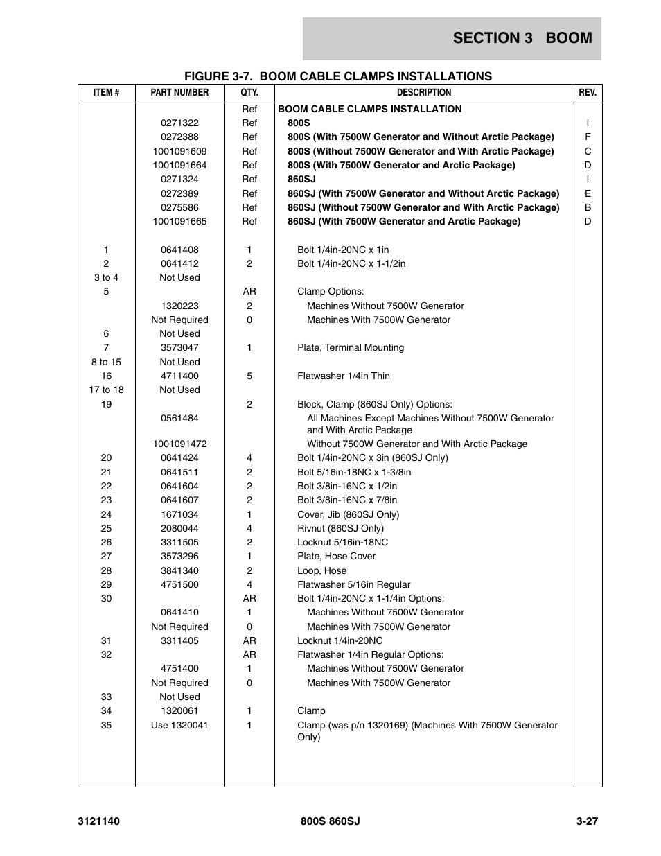 JLG 860SJ Parts Manual User Manual | Page 255 / 446