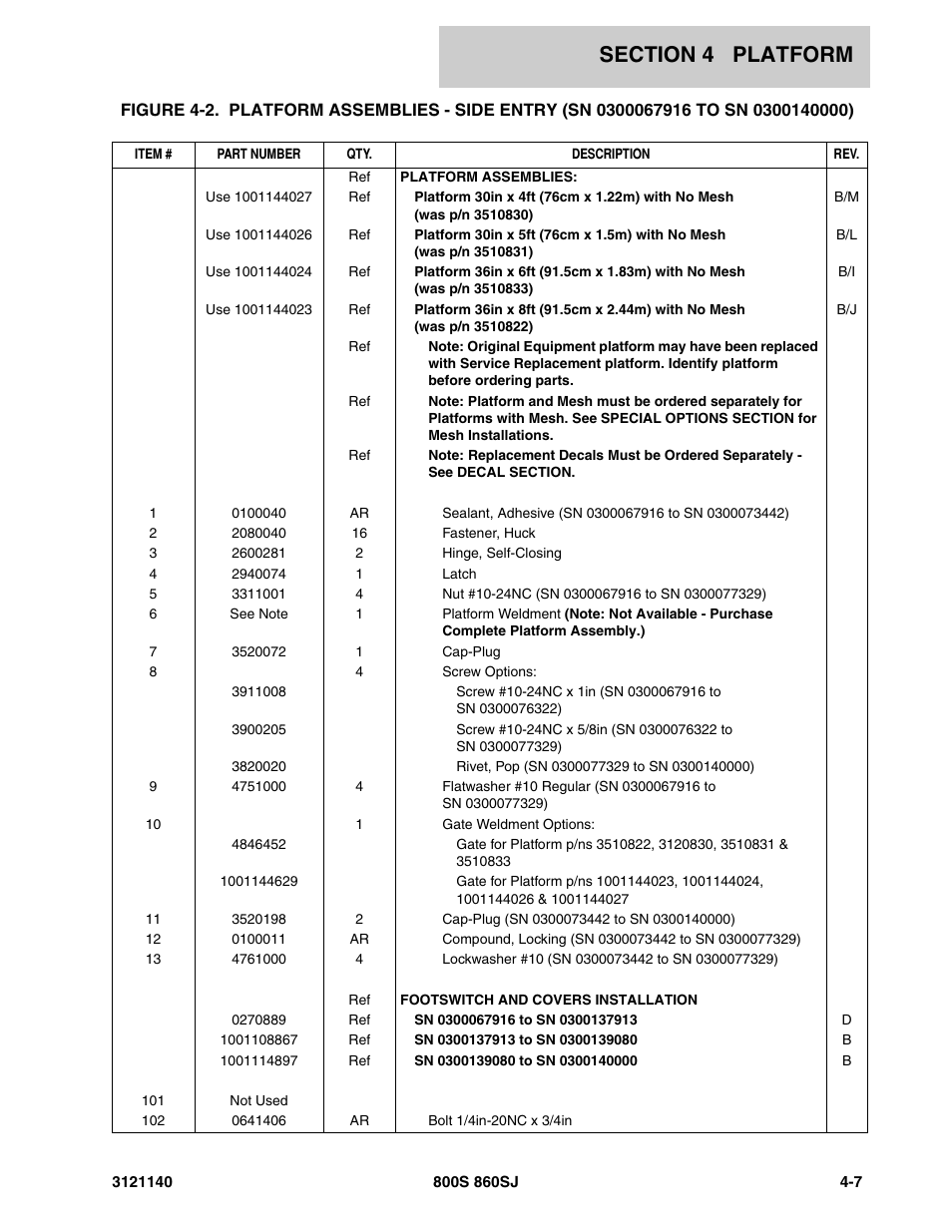 JLG 860SJ Parts Manual User Manual | Page 263 / 446