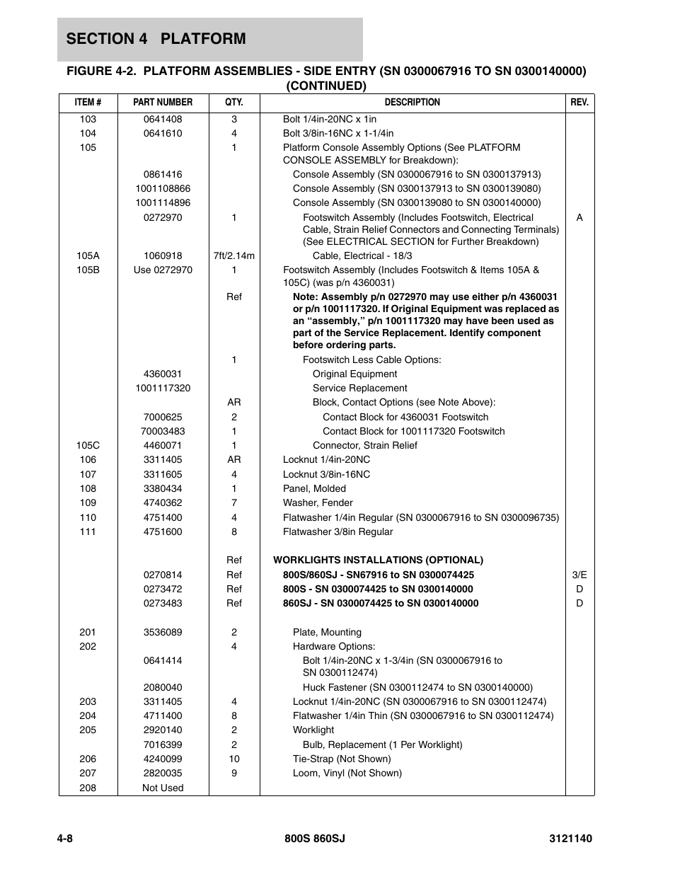 JLG 860SJ Parts Manual User Manual | Page 264 / 446