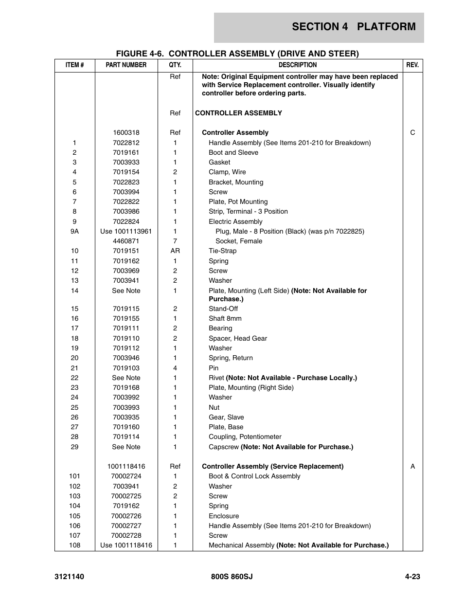 JLG 860SJ Parts Manual User Manual | Page 279 / 446