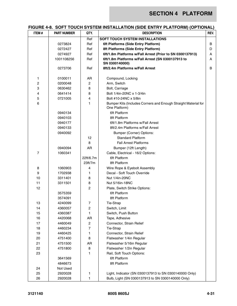 JLG 860SJ Parts Manual User Manual | Page 287 / 446