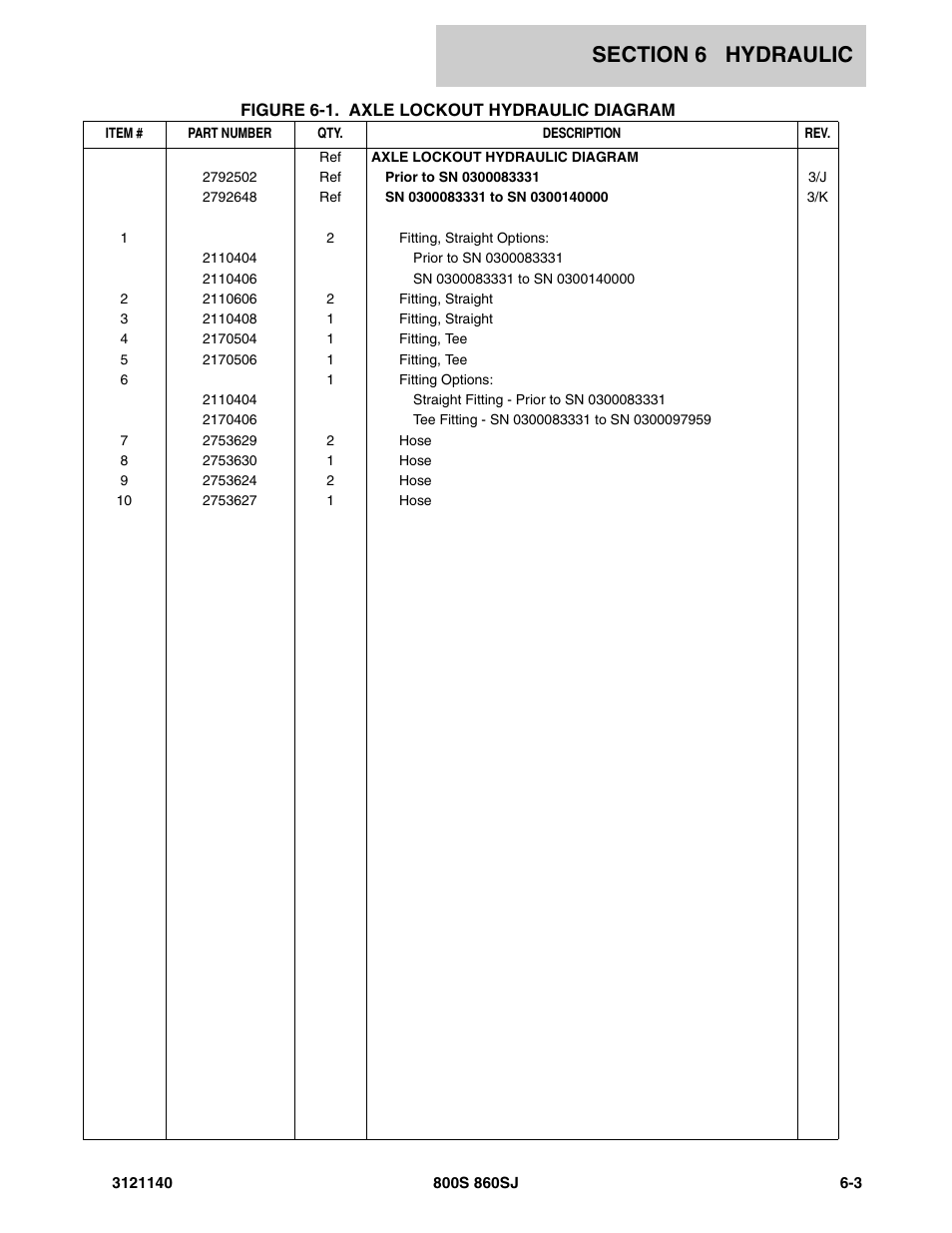 JLG 860SJ Parts Manual User Manual | Page 309 / 446