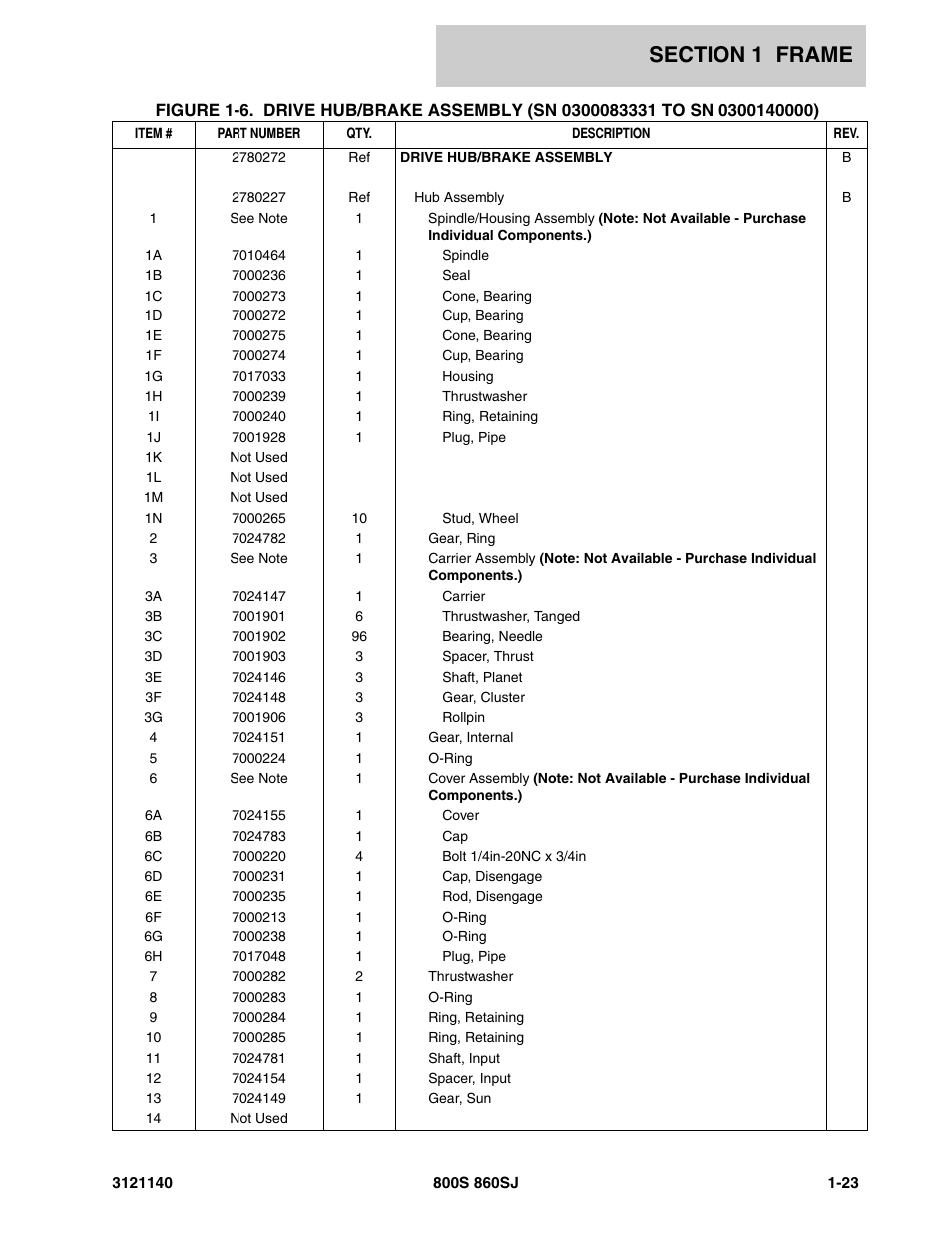 JLG 860SJ Parts Manual User Manual | Page 31 / 446