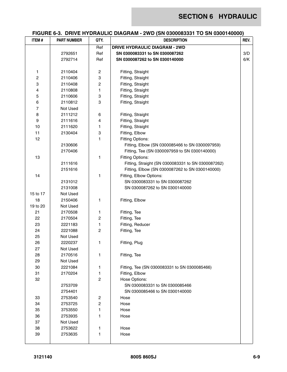 JLG 860SJ Parts Manual User Manual | Page 315 / 446