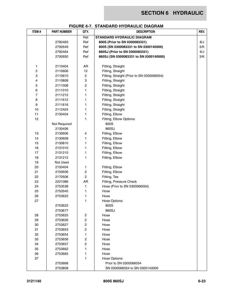 JLG 860SJ Parts Manual User Manual | Page 329 / 446