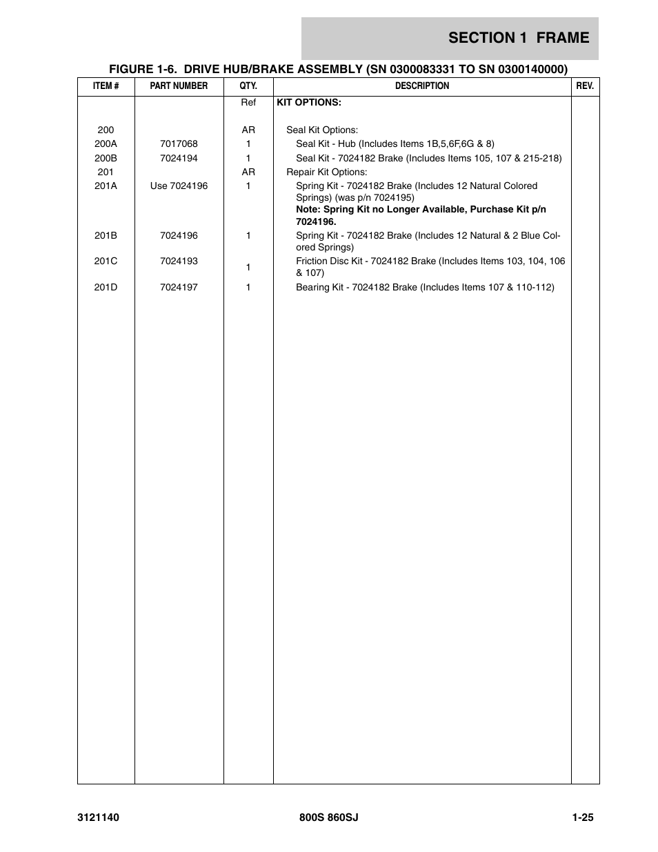 JLG 860SJ Parts Manual User Manual | Page 33 / 446