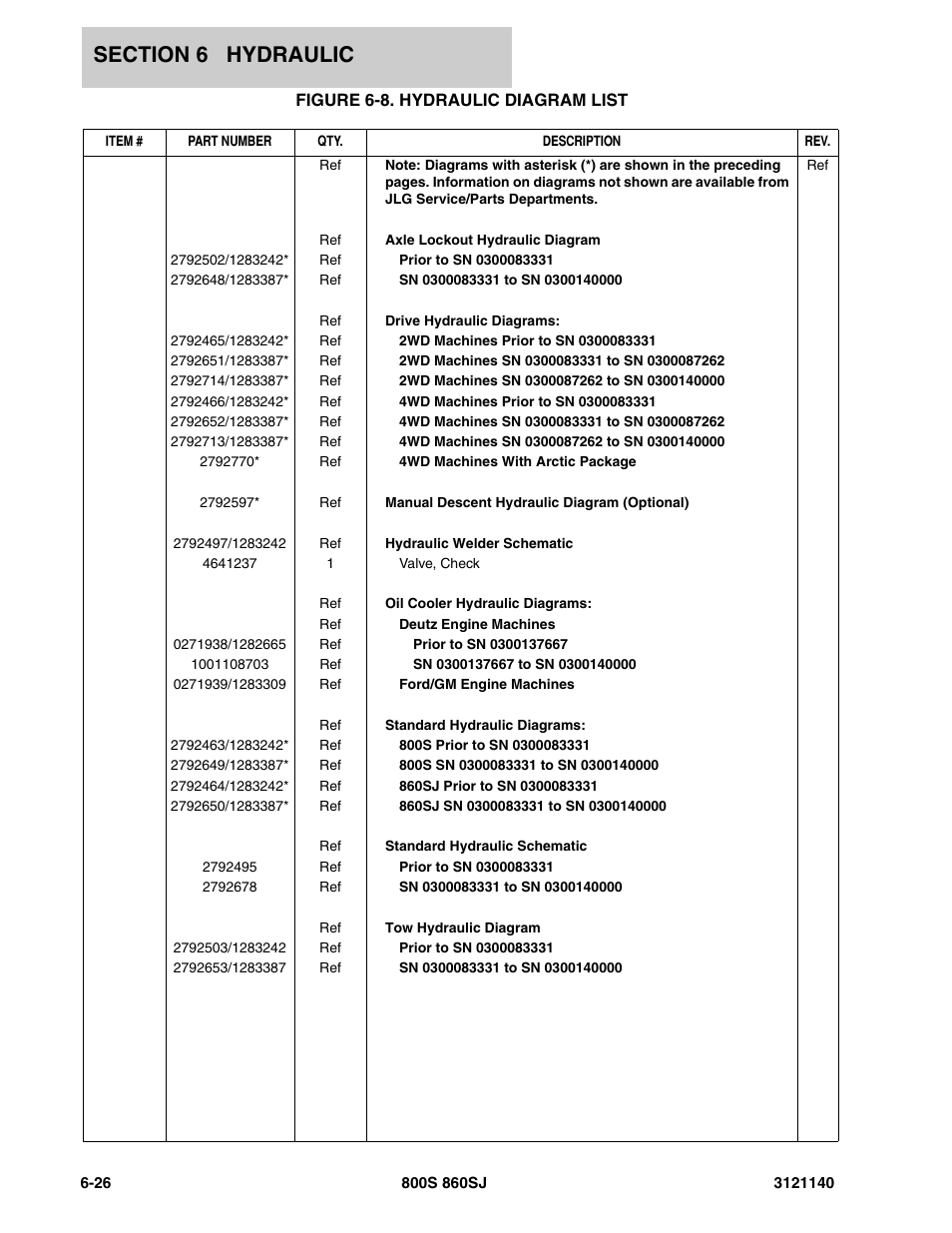 Figure 6-8. hydraulic diagram list | JLG 860SJ Parts Manual User Manual | Page 332 / 446