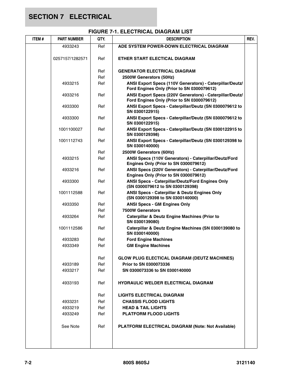 Figure 7-1. electrical diagram list | JLG 860SJ Parts Manual User Manual | Page 334 / 446