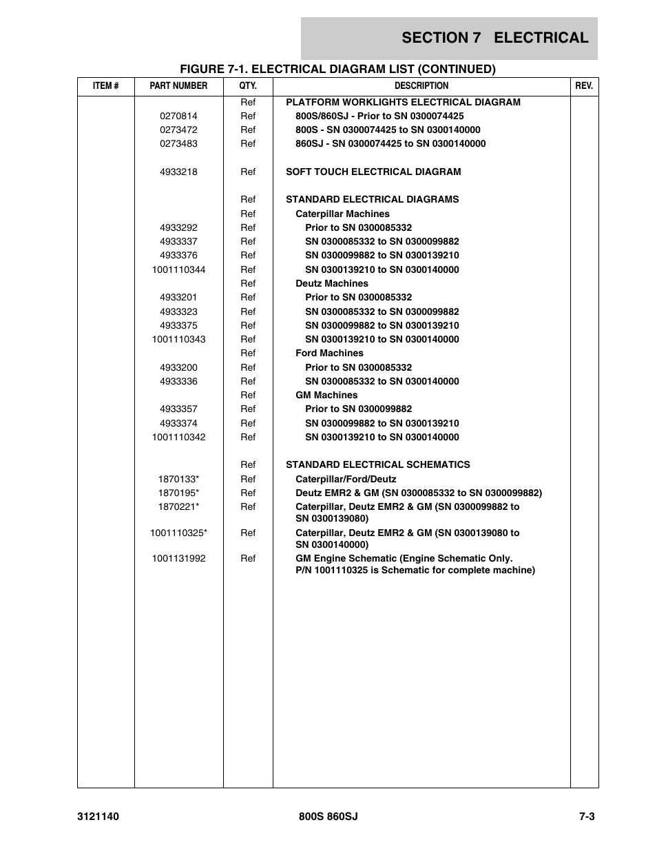 JLG 860SJ Parts Manual User Manual | Page 335 / 446
