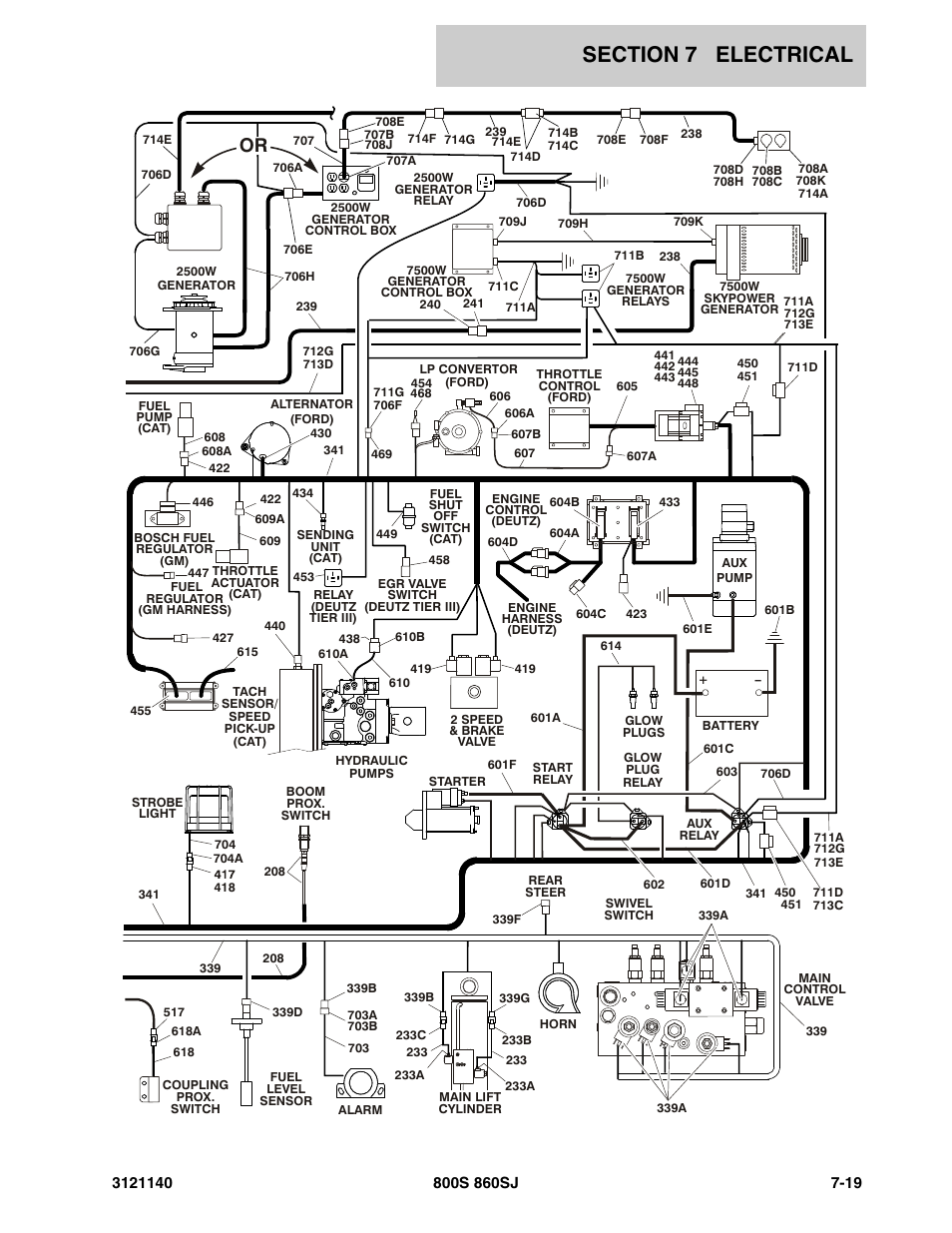 JLG 860SJ Parts Manual User Manual | Page 351 / 446