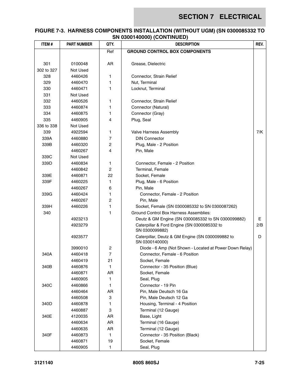 JLG 860SJ Parts Manual User Manual | Page 357 / 446