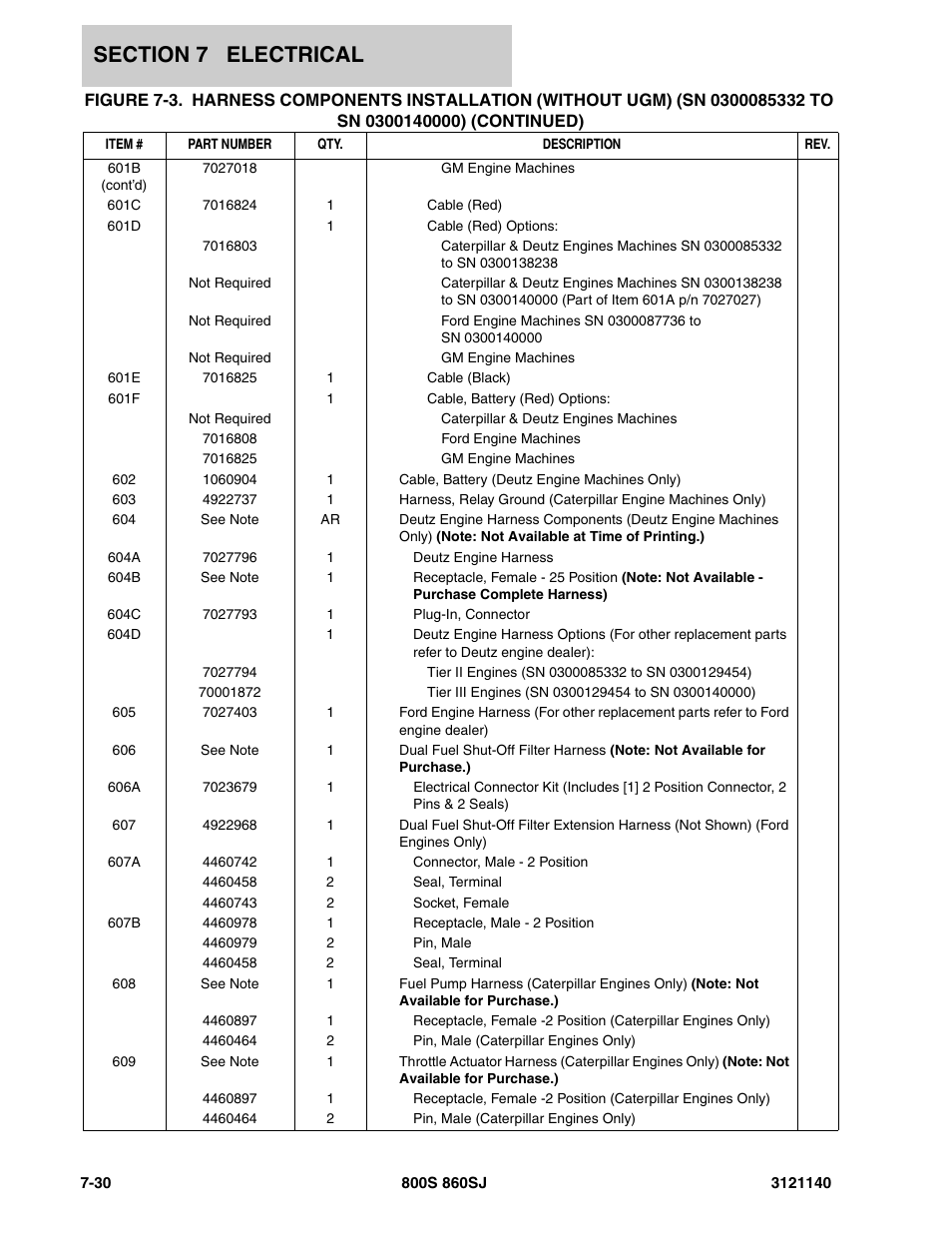 JLG 860SJ Parts Manual User Manual | Page 362 / 446