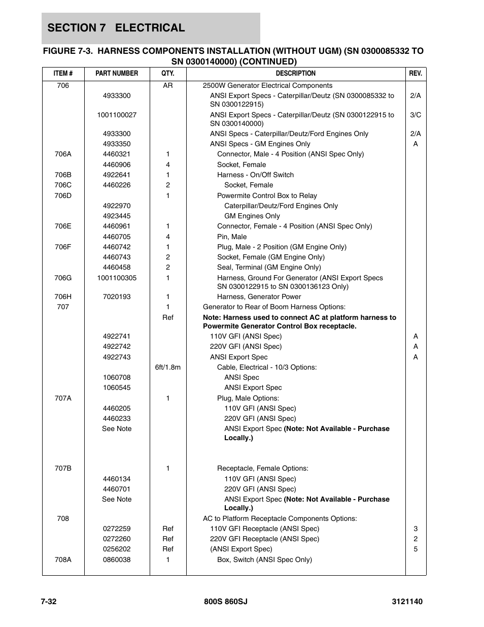 JLG 860SJ Parts Manual User Manual | Page 364 / 446