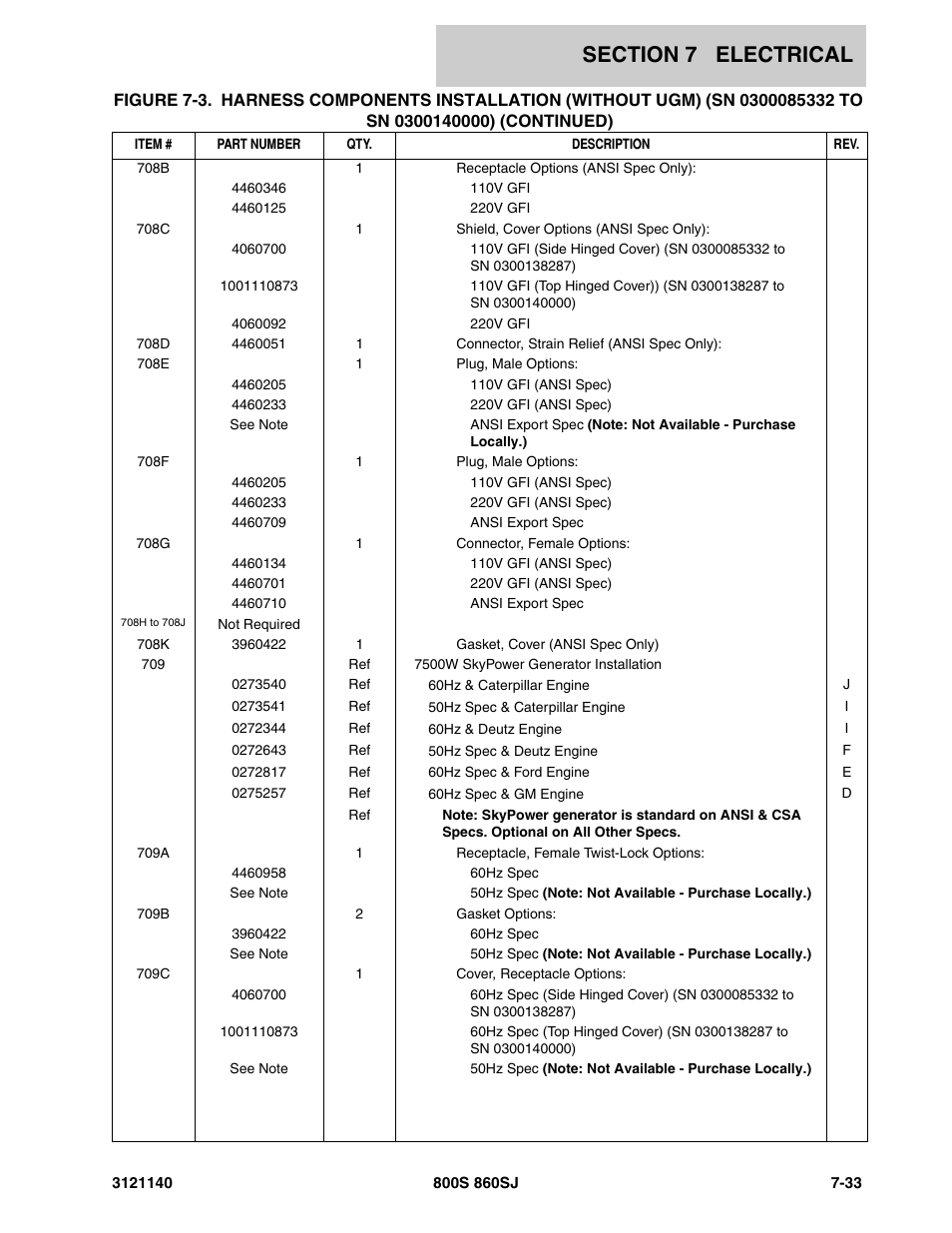JLG 860SJ Parts Manual User Manual | Page 365 / 446