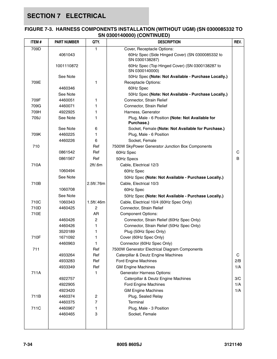 JLG 860SJ Parts Manual User Manual | Page 366 / 446