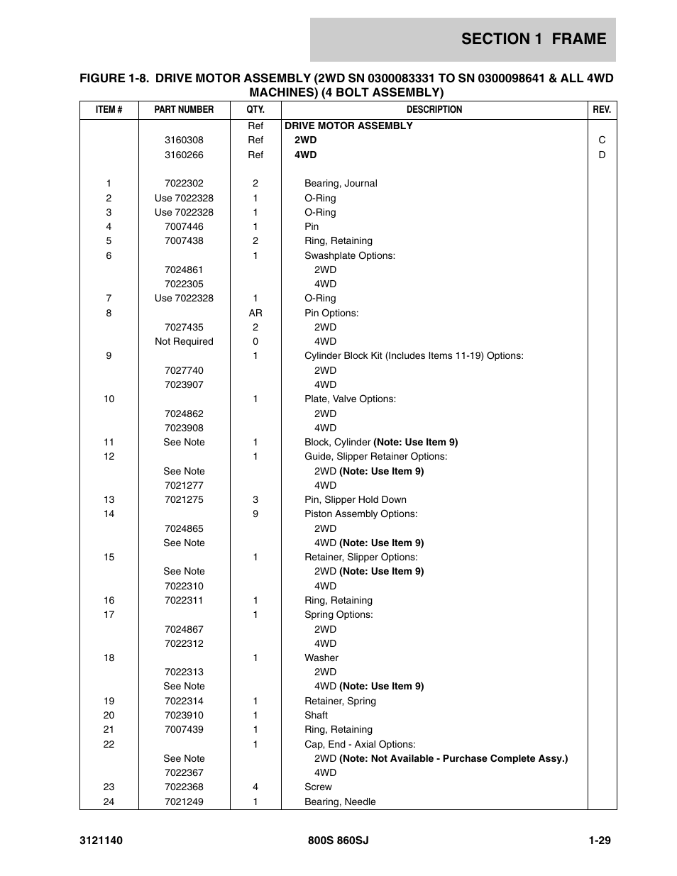 JLG 860SJ Parts Manual User Manual | Page 37 / 446