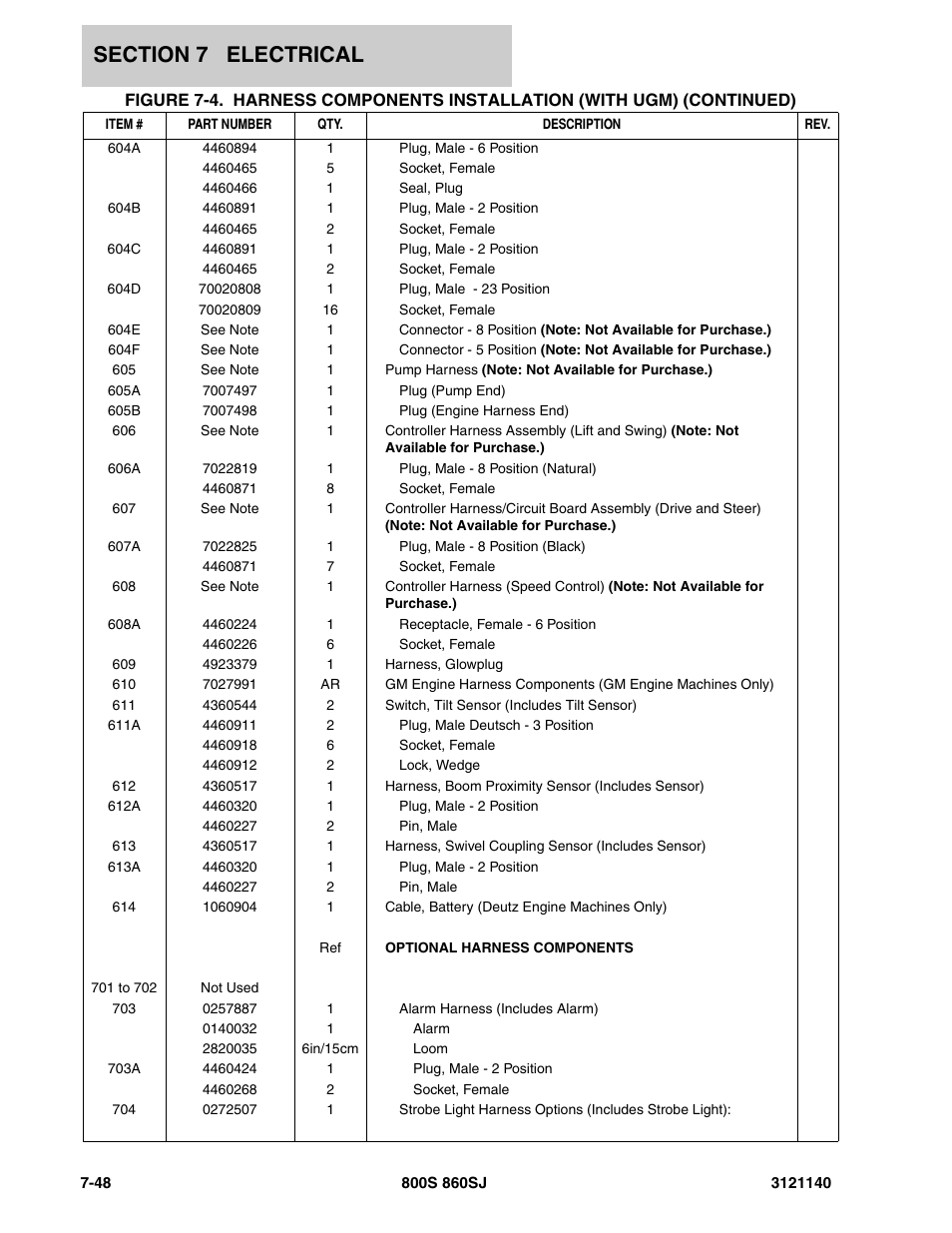 JLG 860SJ Parts Manual User Manual | Page 380 / 446