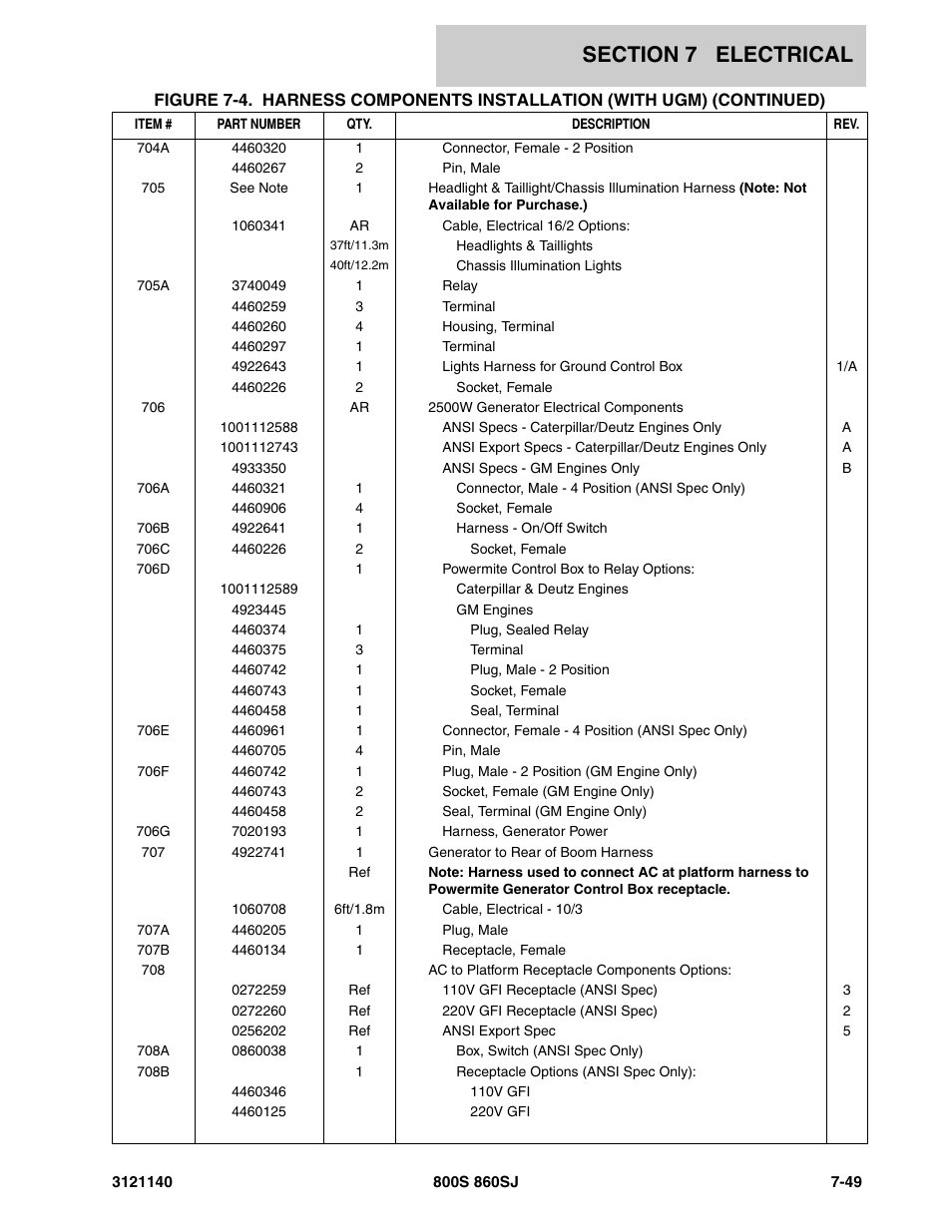 JLG 860SJ Parts Manual User Manual | Page 381 / 446