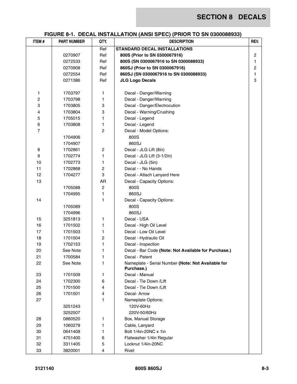 JLG 860SJ Parts Manual User Manual | Page 387 / 446