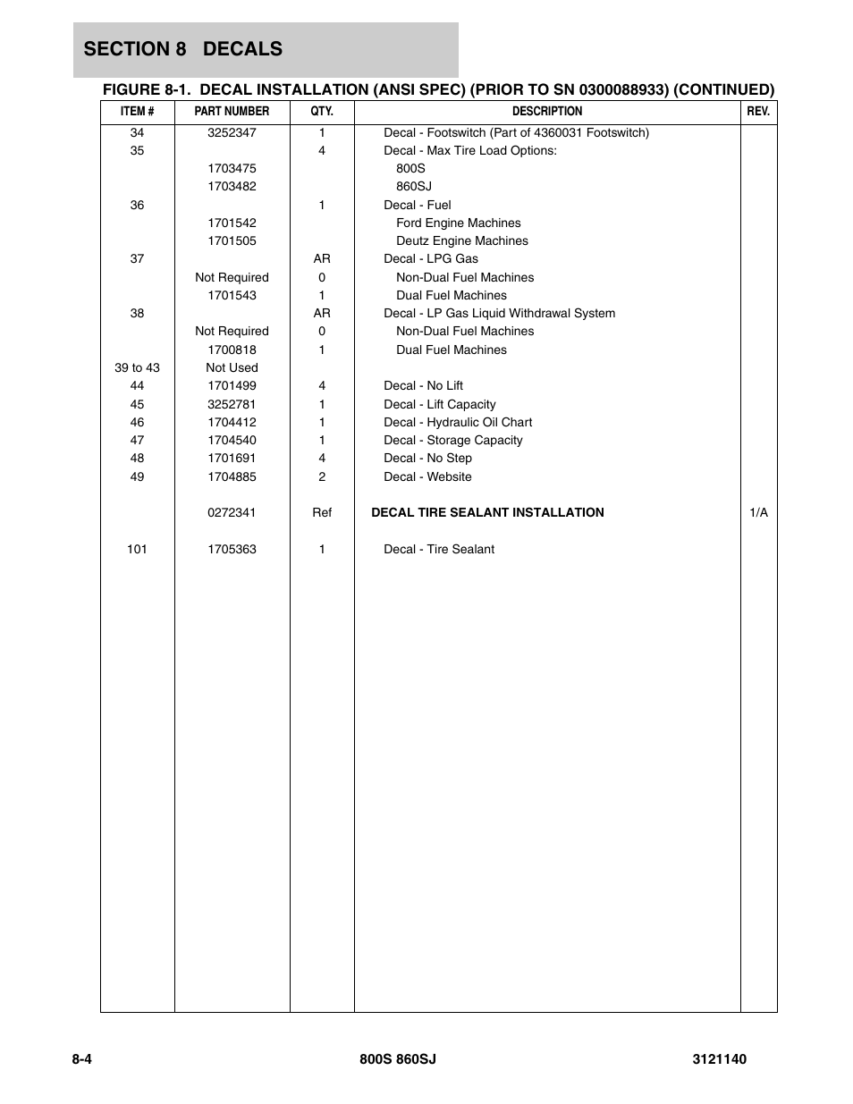 JLG 860SJ Parts Manual User Manual | Page 388 / 446