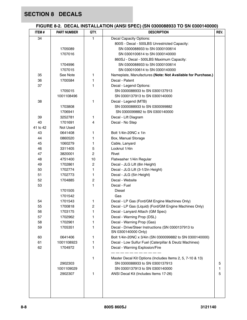 JLG 860SJ Parts Manual User Manual | Page 392 / 446
