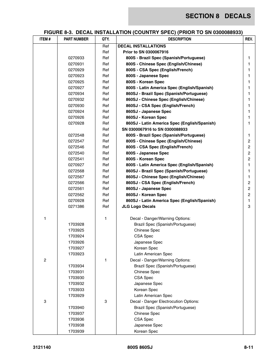 JLG 860SJ Parts Manual User Manual | Page 395 / 446