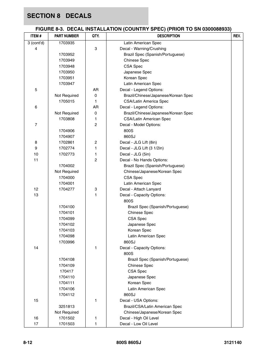 JLG 860SJ Parts Manual User Manual | Page 396 / 446