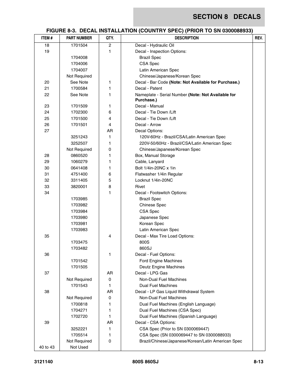 JLG 860SJ Parts Manual User Manual | Page 397 / 446