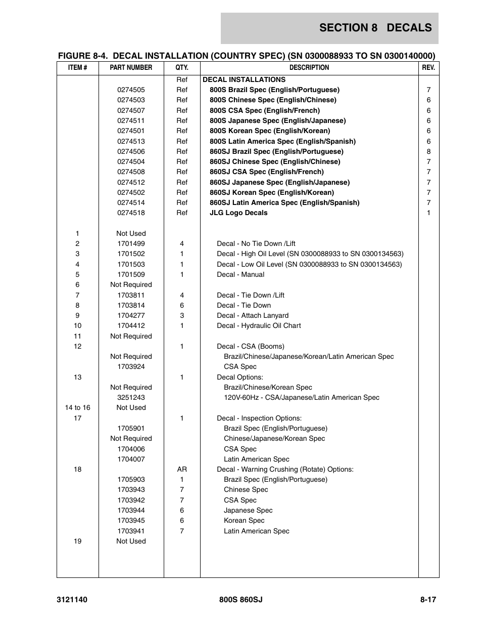JLG 860SJ Parts Manual User Manual | Page 401 / 446