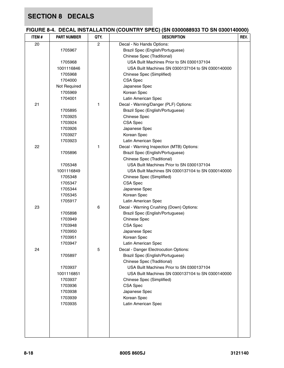 JLG 860SJ Parts Manual User Manual | Page 402 / 446