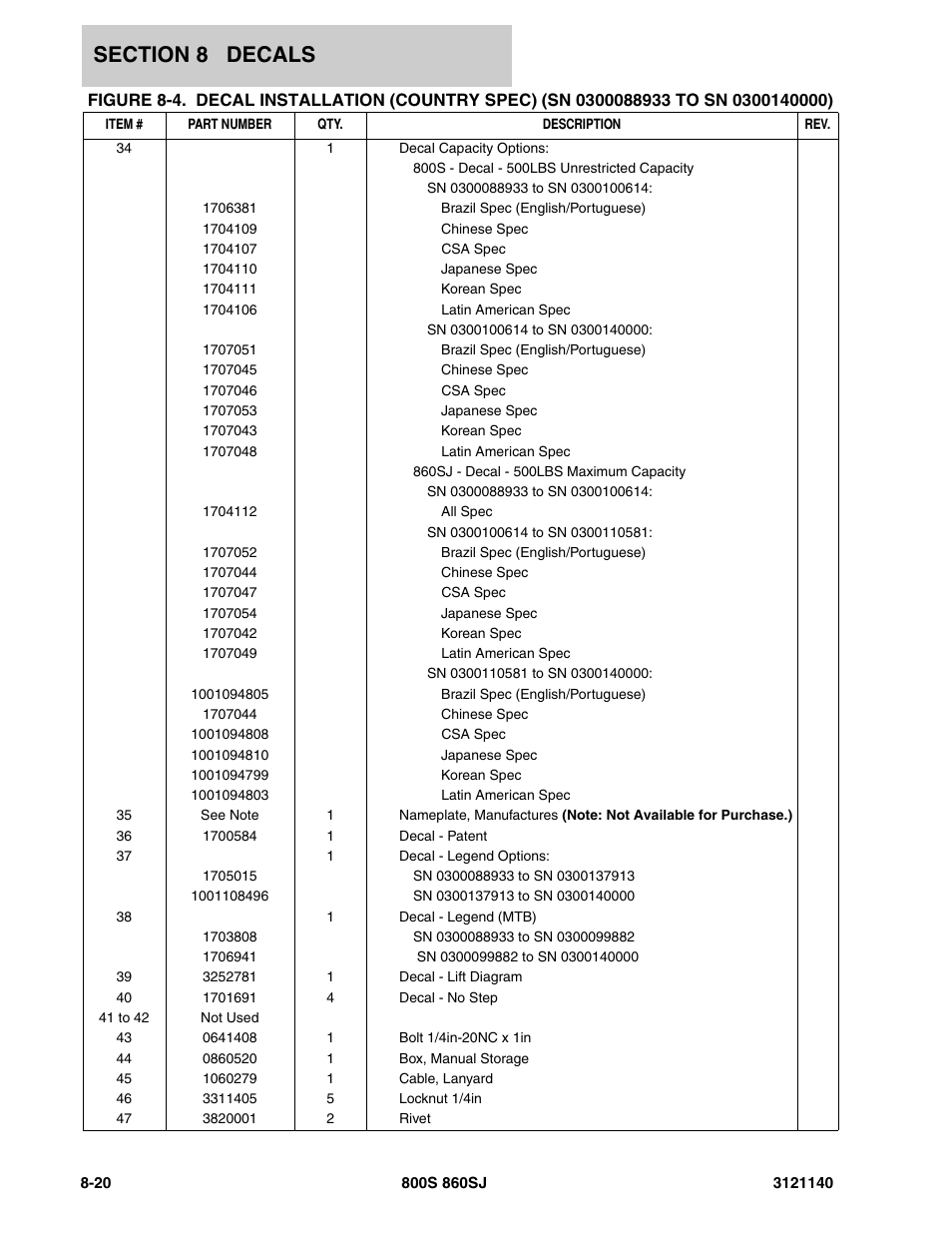JLG 860SJ Parts Manual User Manual | Page 404 / 446