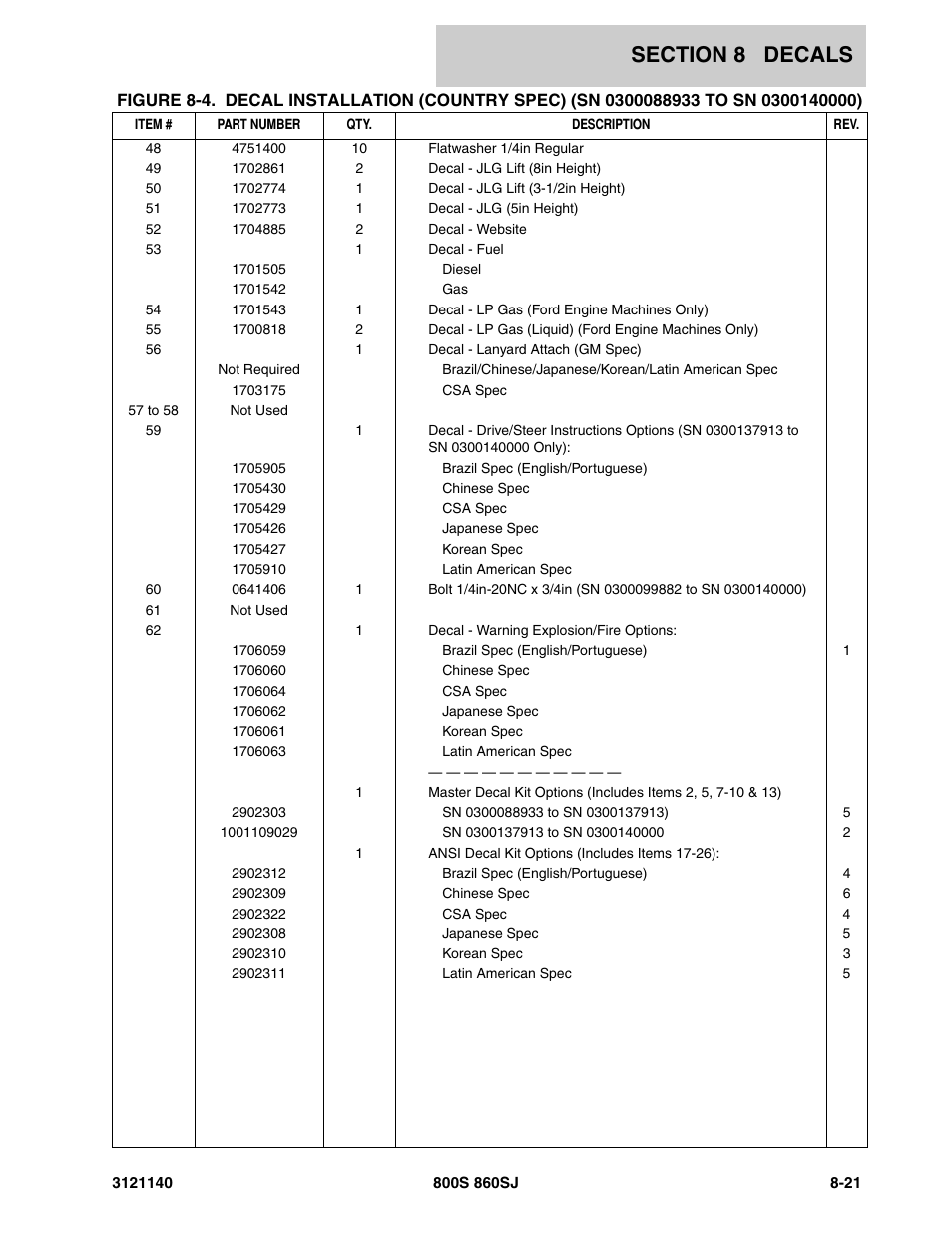 JLG 860SJ Parts Manual User Manual | Page 405 / 446