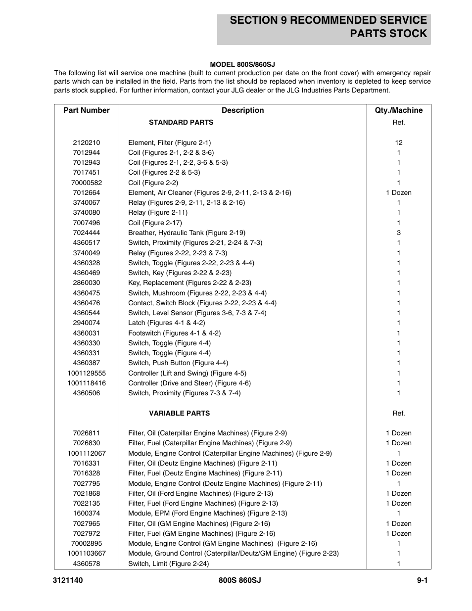 Section 9 recommended service parts stock, Section 9 - recommended service parts stock -1 | JLG 860SJ Parts Manual User Manual | Page 407 / 446