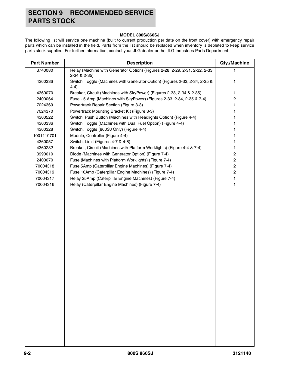 JLG 860SJ Parts Manual User Manual | Page 408 / 446