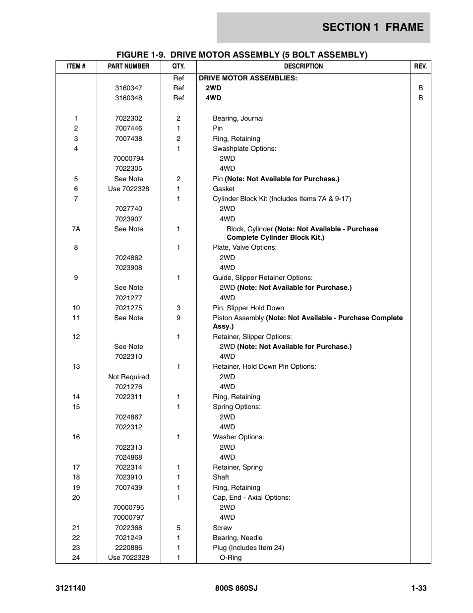 JLG 860SJ Parts Manual User Manual | Page 41 / 446