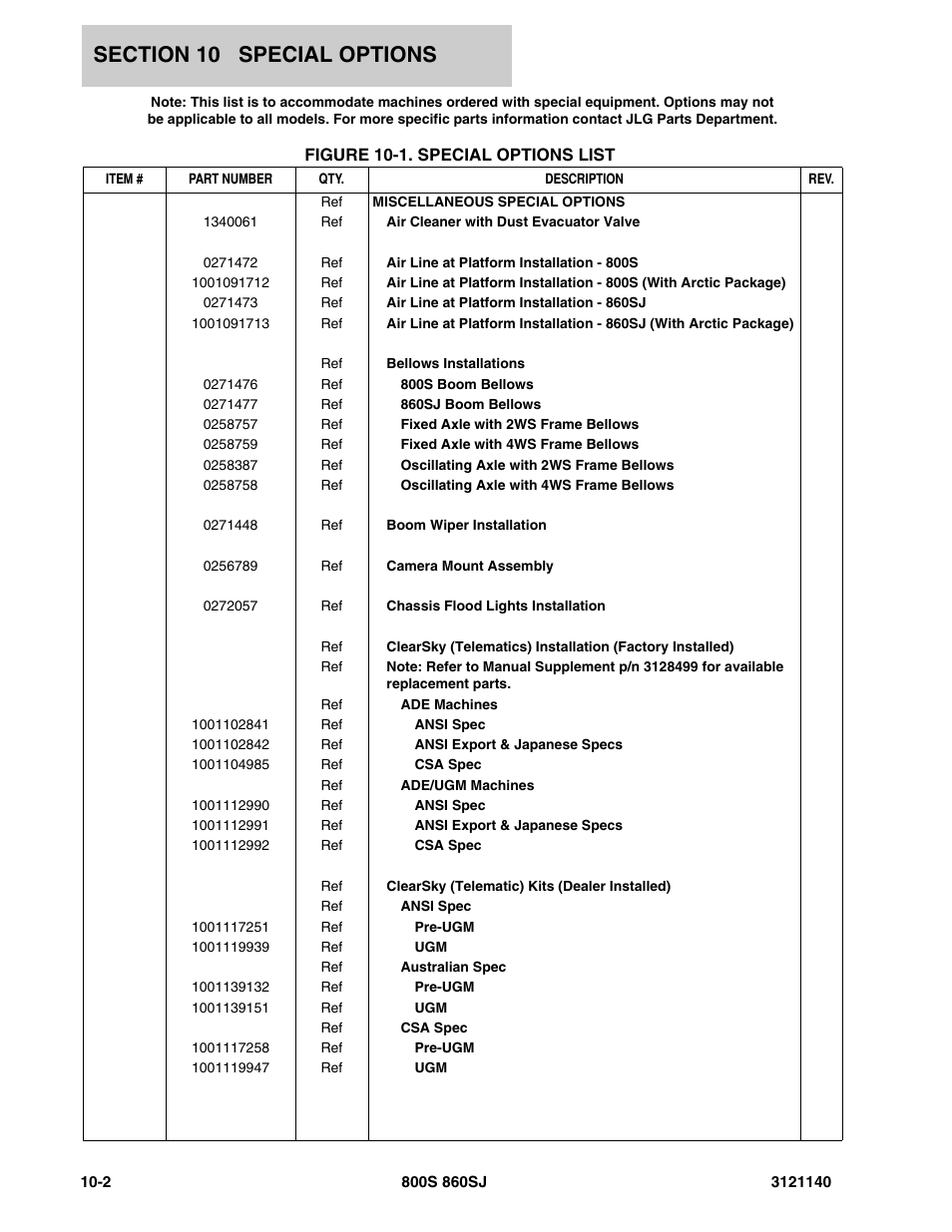 Figure 10-1. special options list, Spec | JLG 860SJ Parts Manual User Manual | Page 410 / 446
