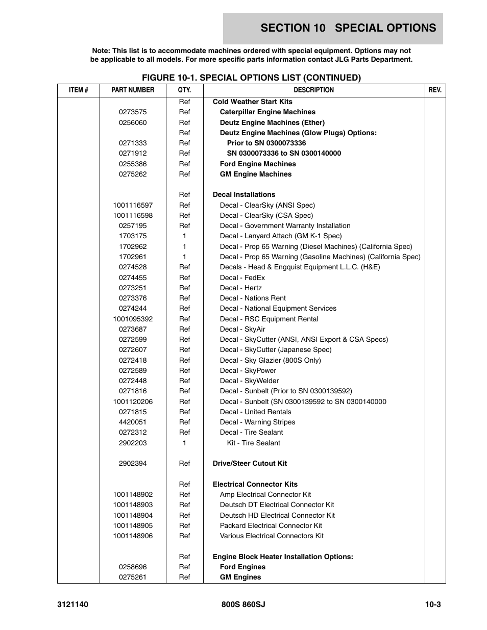 JLG 860SJ Parts Manual User Manual | Page 411 / 446