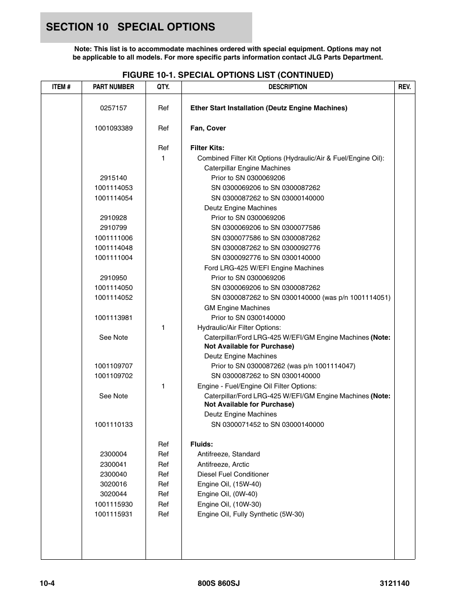 JLG 860SJ Parts Manual User Manual | Page 412 / 446